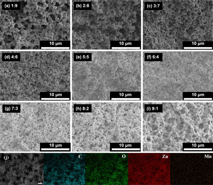 Preparation Of Macroporous Transition Metal Hydroxide Monoliths Via A Sol Gel Process Accompanied By Phase Separation Scientific Reports