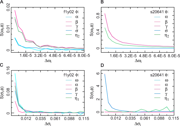 The Control Mechanisms Of Heart Rate Dynamics In A New Heart Rate Nonlinear Time Series Model Scientific Reports