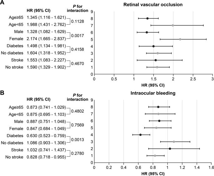 Efficacy And Safety Of Non Vitamin K Antagonist Oral