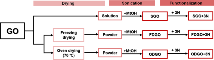 scheme 1