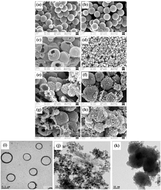 Hollow Polyaniline Microsphere Fe 3 O 4 Nanocomposite As An Effective Adsorbent For Removal Of Arsenic From Water Scientific Reports