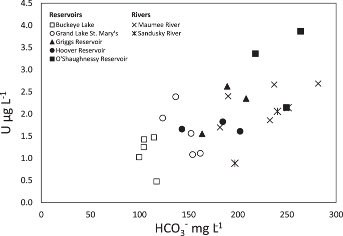 Tile Drainage and Anthropogenic Land Use Contribute to Harmful Algal Blooms  and Microbiota Shifts in Inland Water Bodies