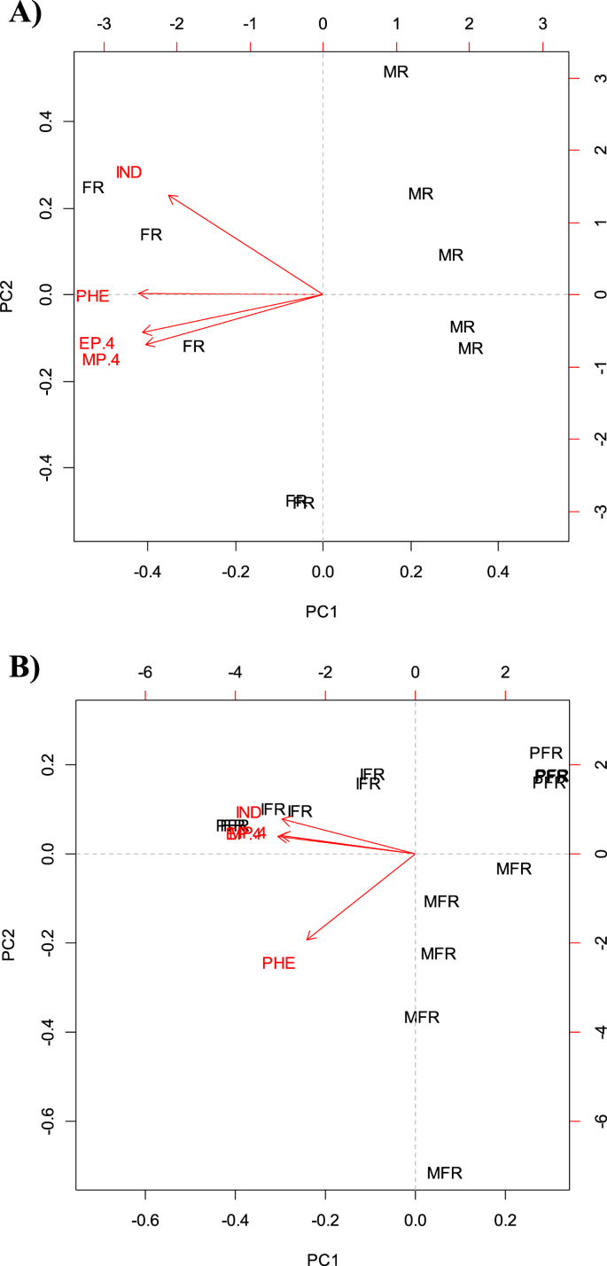 Rat Volatiles As An Attractant Source For The Asian Tiger Mosquito Aedes Albopictus Scientific Reports
