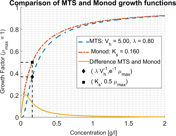 figure1