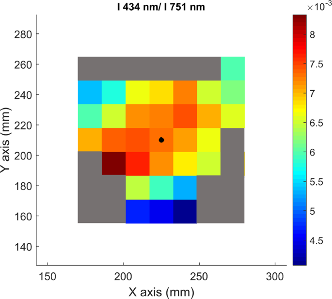 figure 15