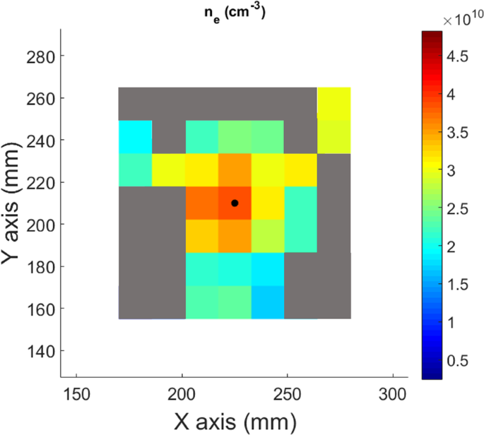 figure 17