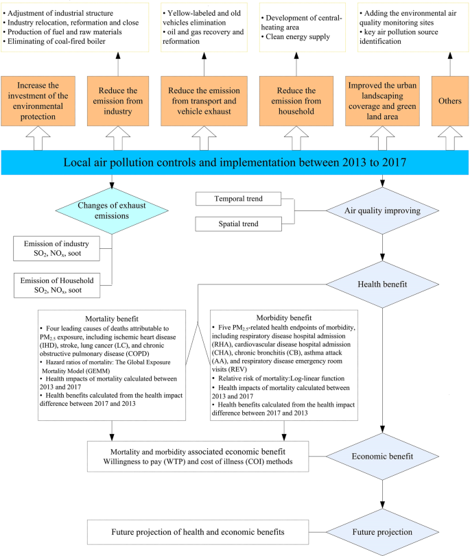 figure1