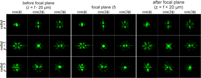 figure 10