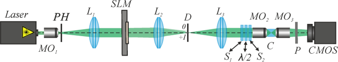 figure 13