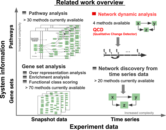 biology qualitative research topics figure 1