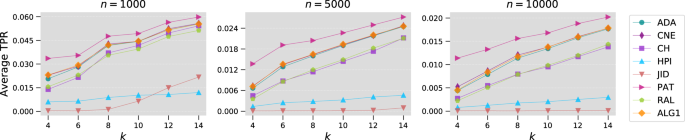 link prediction machine learning