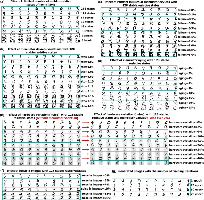 Memristive Gan In Analog Scientific Reports