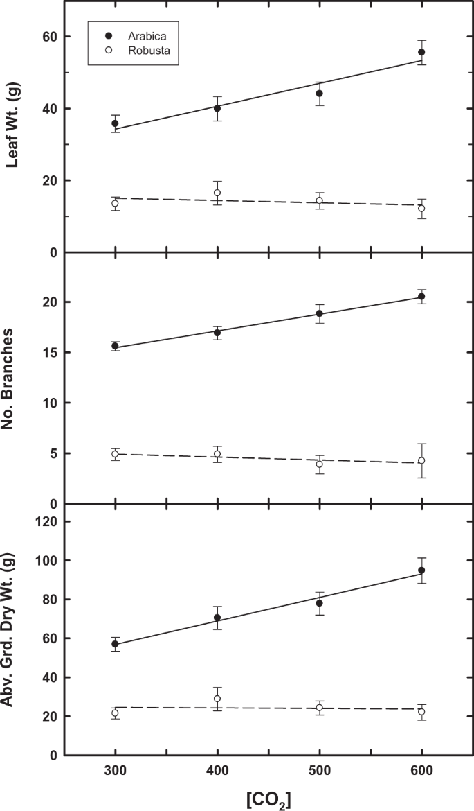 figure4