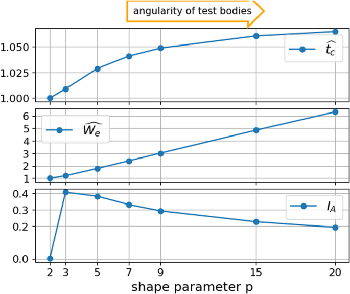 Shape Analysis Of Railway Ballast Stones Curvature Based Calculation Of Particle Angularity Scientific Reports Shape Analysis Of Railway Ballast Stones Curvature Based Calculation Of Particle Angularity Scientific Reports