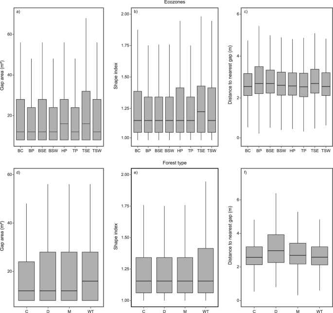 Uncovering Spatial And Ecological Variability In Gap Size Frequency Distributions In The Canadian Boreal Forest Scientific Reports