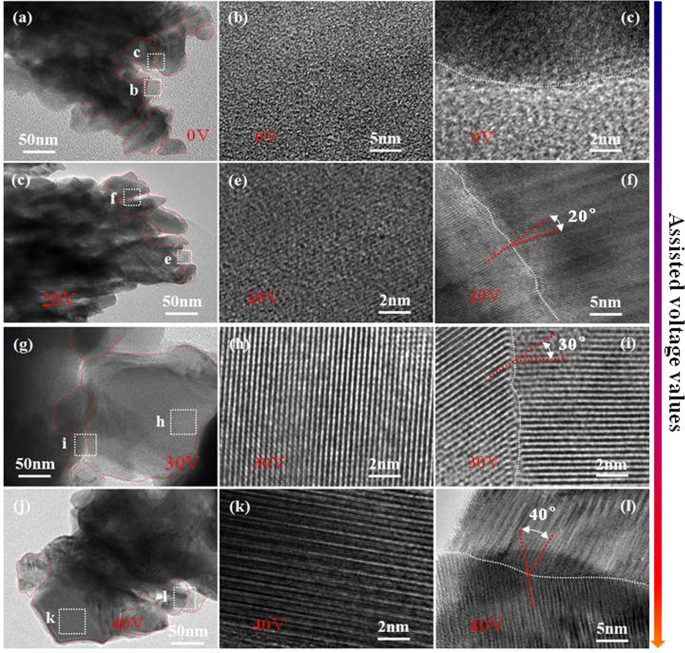 Approaching High Performance Of Ordered Structure Sb2te3 Film Via Unique Angular Intraplanar Grain Boundaries Scientific Reports