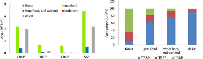 figure2