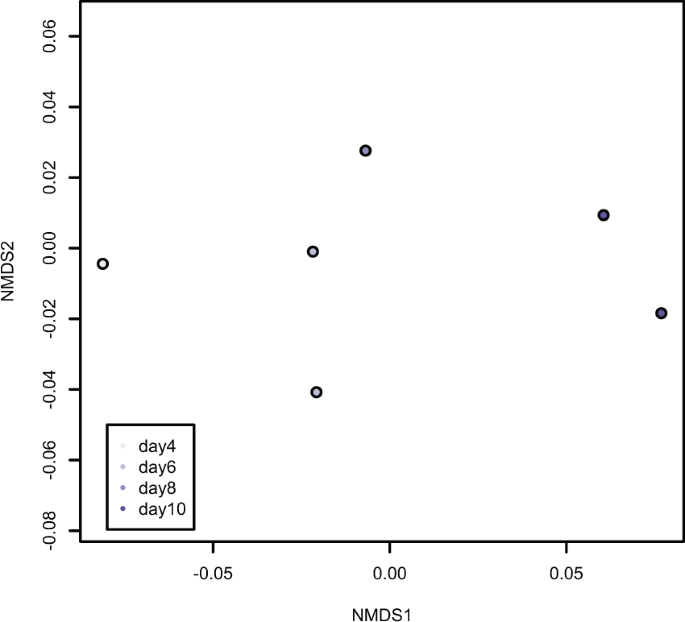 figure1