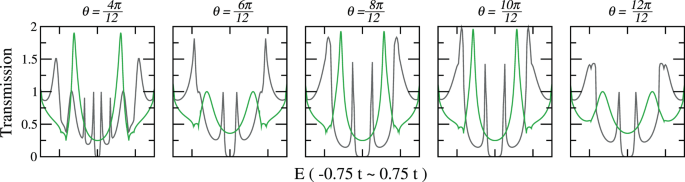 figure 12