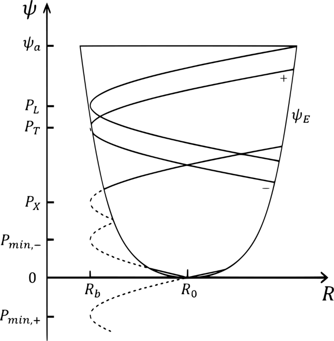 Spontaneous Spin Up Induced By Turbulence Driven Topological Transition Of Orbits In A Collisionless Tokamak Plasma Scientific Reports