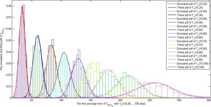 Stochastic Growth Pattern Of Untreated Human Glioblastomas Predicts The Survival Time For Patients Scientific Reports