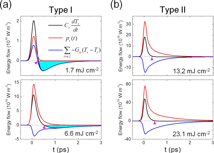 Role Of Non Thermal Electrons In Ultrafast Spin Dynamics Of Ferromagnetic Multilayer Scientific Reports Role Of Non Thermal Electrons In Ultrafast Spin Dynamics Of Ferromagnetic Multilayer Scientific Reports