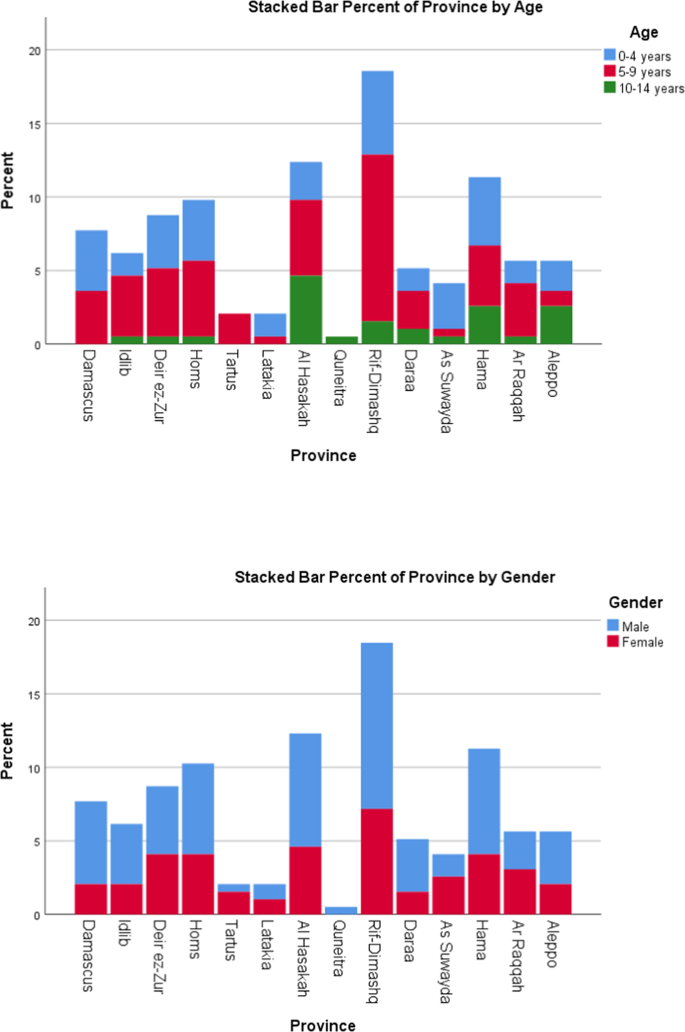 Rates and trends of childhood acute lymphoblastic leukaemia: an  epidemiology study | Scientific Reports