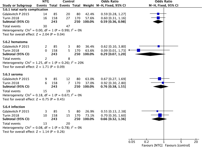 Efficacy And Safety Of Topical Nitroglycerin In The Prevention Of