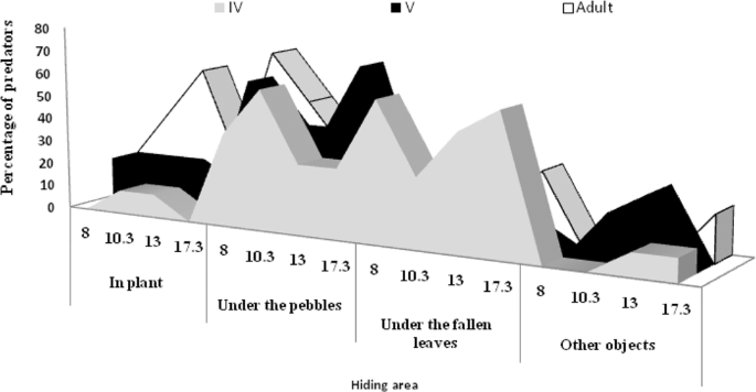 figure1