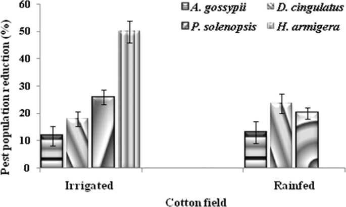 figure2