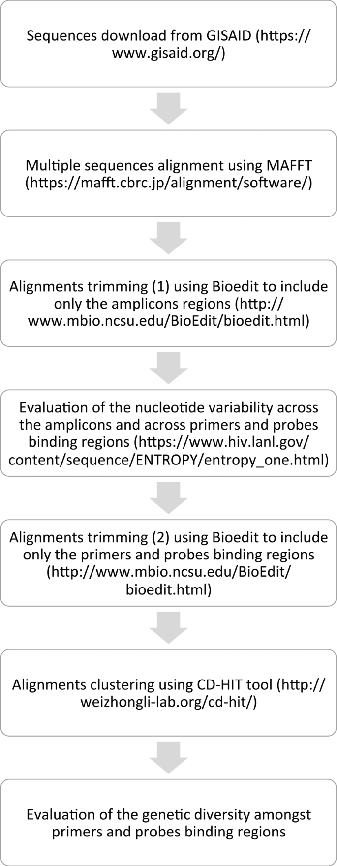 primers in bioedit