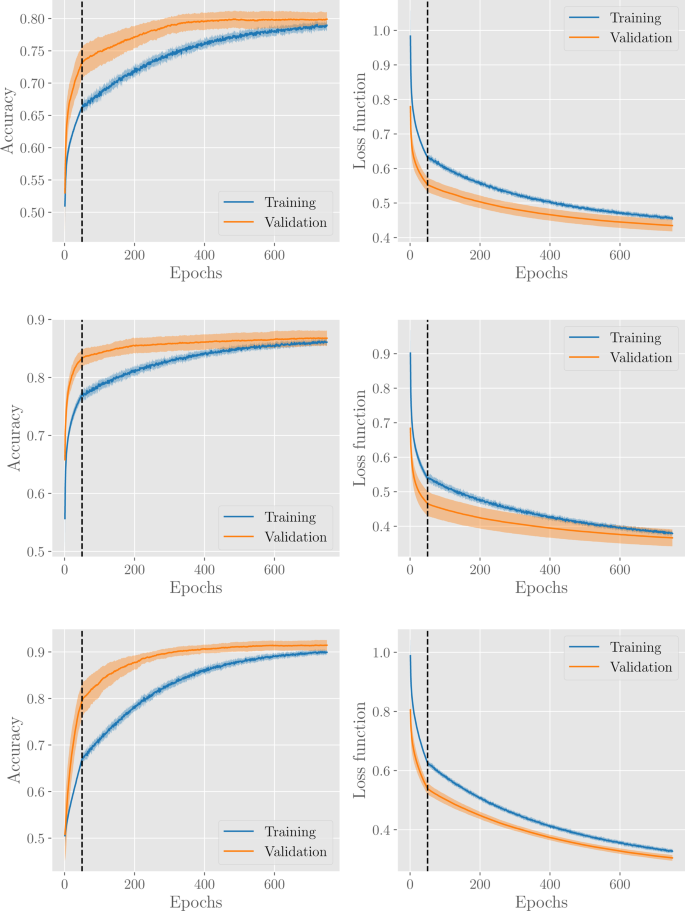 Accurate Heart Rate Detection using Computer Vision