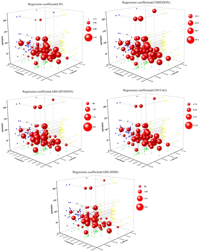 figure6