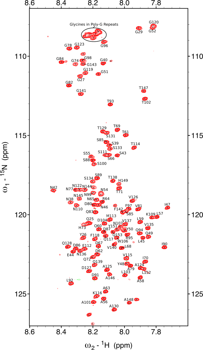 Nmr Insights Into The Pre Amyloid Ensemble And Secretion Targeting Of The Curli Subunit Csga Scientific Reports Nmr Insights Into The Pre Amyloid Ensemble And Secretion Targeting Of The Curli Subunit Csga Scientific Reports