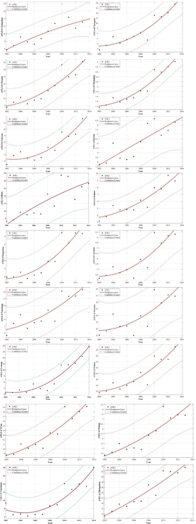 Study On Average Housing Prices In The Inland Capital Cities Of China By Night Time Light Remote Sensing And Official Statistics Data Scientific Reports