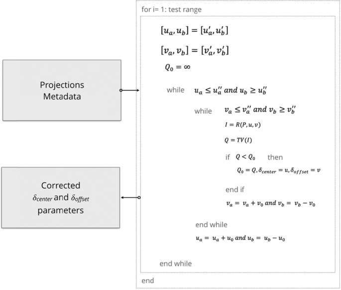 Deep Learning Based Inaccuracy Compensation In Reconstruction Of High Resolution Xct Data Scientific Reports