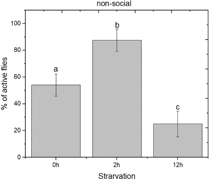 figure2