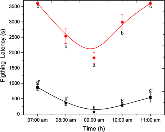 figure5