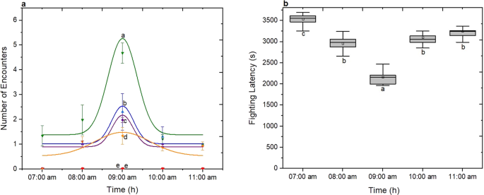 figure6