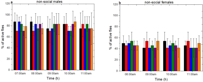 figure7