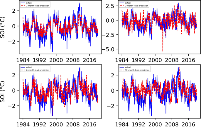 tcn machine learning