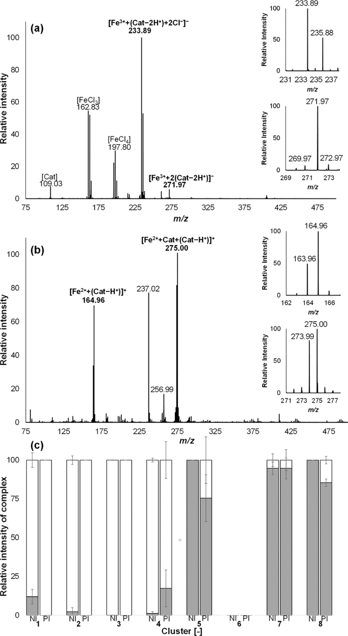 Revealing The Main Factors And Two Way Interactions Contributing To Food Discolouration Caused By Iron Catechol Complexation Scientific Reports Revealing The Main Factors And Two Way Interactions Contributing To Food Discolouration Caused By Iron Catechol Complexation Scientific Reports