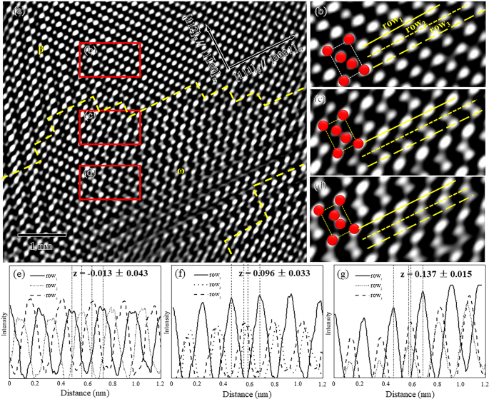 Origin Of W Phase Formation In Metastable B Type Ti Mo Alloys Cluster Structure And Stacking Fault Scientific Reports