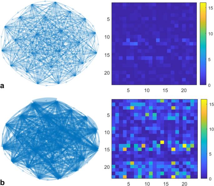 figure3