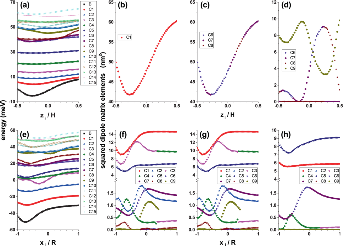 Donor Impurity Related Optical And Electronic Properties Of Cylindrical Gaas Al X Ga 1 X As Quantum Dots Under Tilted Electric And Magnetic Fields Scientific Reports