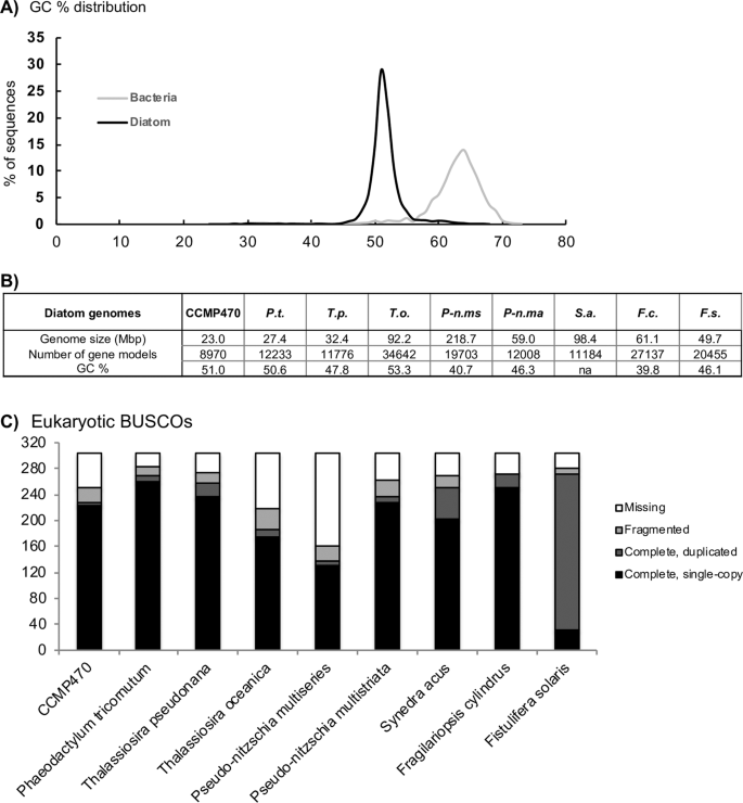 figure2
