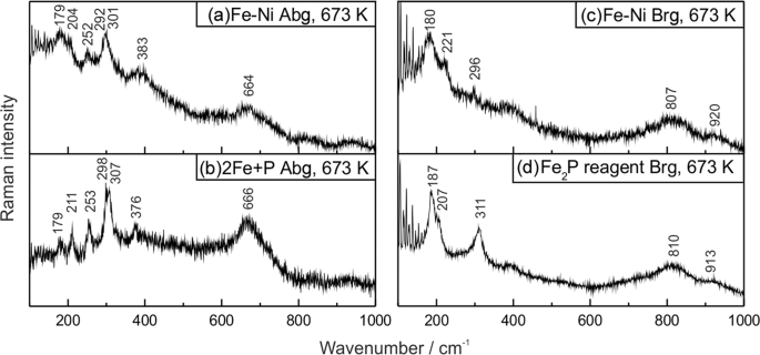 Fe,Ni)2P allabogdanite can be an ambient pressure phase in iron meteorites  | Scientific Reports