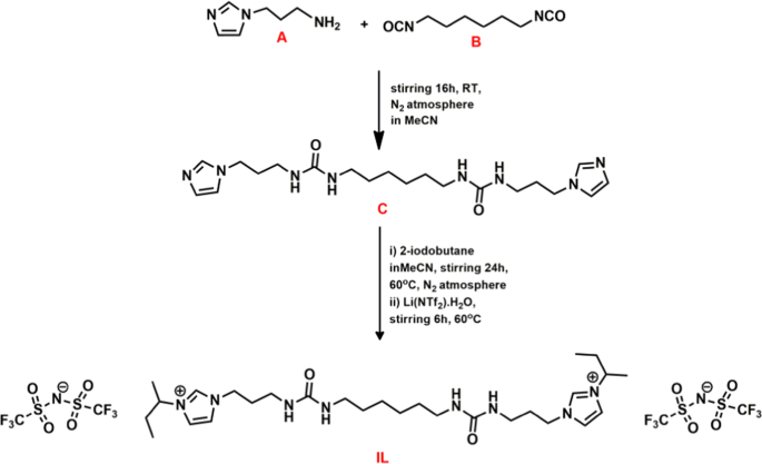 Synthesis Characterization And Application Of A Non Flammable Dicationic Ionic Liquid In Lithium Ion Battery As Electrolyte Additive Scientific Reports