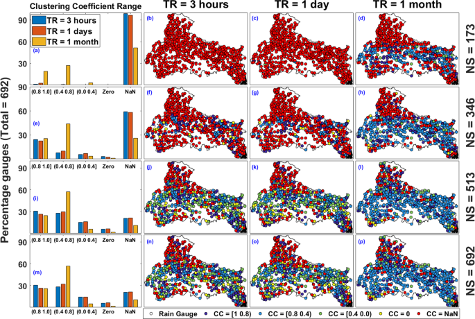 Quantification Of Node Importance In Rain Gauge Network Influence Of Temporal Resolution And Rain Gauge Density Scientific Reports