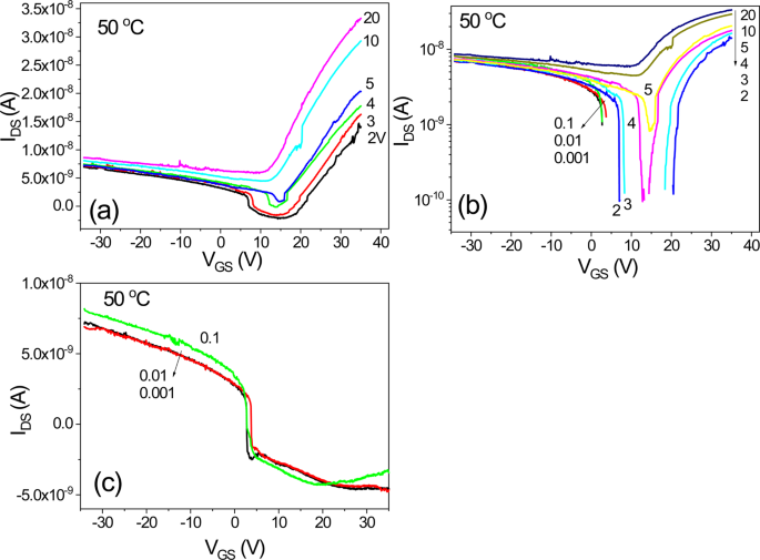 figure 14